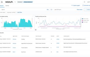Malware detection dashboard