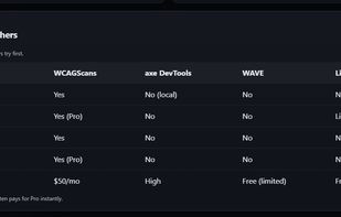 WCAGScans screenshot 3