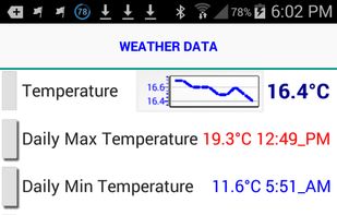 Weather Display screenshot 2