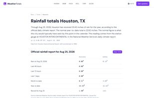 WeatherTotals screenshot 2