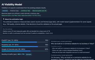 AI Visibility Model: Estimates your citation probability on ChatGPT, Perplexity, and Google AI Overview.
