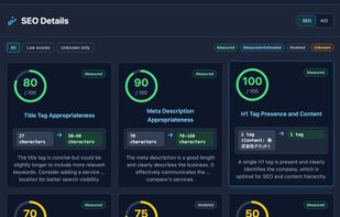SEO Details: Real-time scoring for Title Tag, Meta Description, H1, and more.