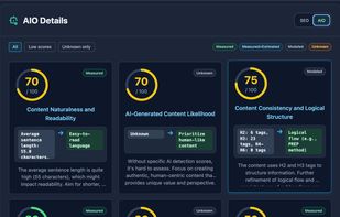 AIO Details: AI optimization scores for content naturalness, structure, and readability.