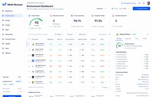 This screenshot shows the environment intelligence dashboard, including health scoring, proxy-fingerprint consistency checks, fingerprint quality, anomaly alerts, risk levels, and detailed environment status.