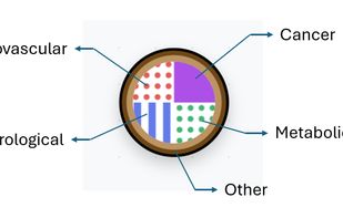 WebGeno screenshot 3