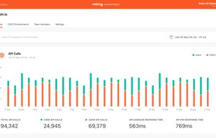 Webiny Control Panel
