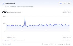 Response-time history with 24-hour, 7-day and 30-day views