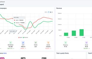 KPI Dashboard