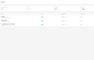 WebsitePulse.io screenshot 1