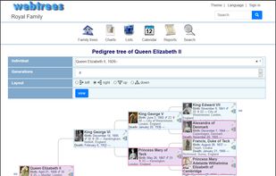 Pedigree preview (version 2)