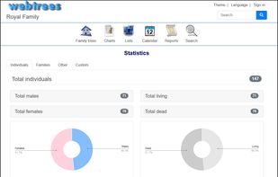 Statistics preview (version 2)