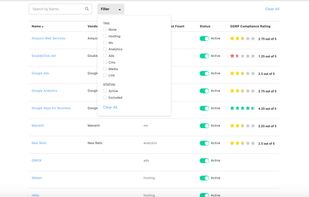 Automatically check all your data processors and check their compliance rating.