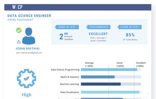 WeCP (We Create Problems) screenshot 1