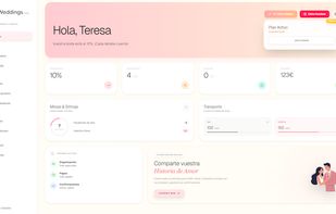 Weddings Help dashboard
