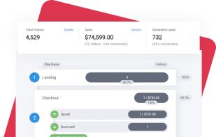 Funnel Builder and analystics