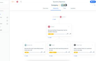 Hierarchy view of high-level Company Objective and connected Team OKRs.
