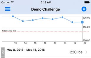 Weekly Challenge Pro screenshot 1