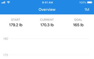 WeightFit screenshot 1