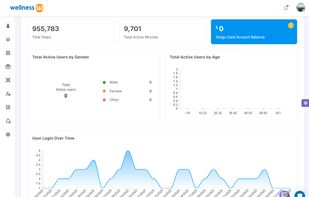 Admin Dashboard Overview