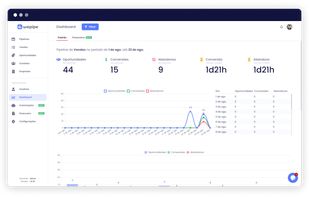 Track your workflow performance using graphic indicators easy to access and monitor.