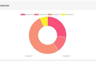 Wereldo.com screenshot 1