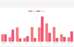 Wereldo.com screenshot 1