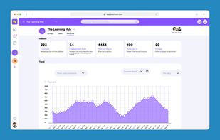 Advanced Learning Analytics:
Access and download detailed monthly overview of users’ activity: From daily logins, Live sessions attendance and time spent on asynchronous activities.