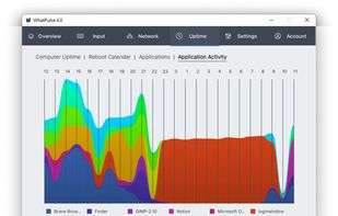 Application Activity