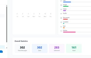 Analytics page