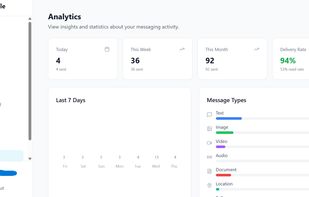 Analytics page