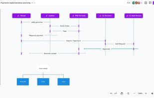 Flowcharts: packed with flexible features helps you diagram faster and communicate more efficiently.
