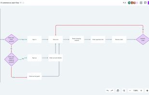 Create clarity with flowcharts, mind maps, and other diagrams.