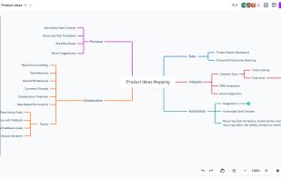 Mindmaps: Ideate faster and communicate efficiently.