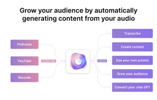 WhisperTranscribe screenshot 1