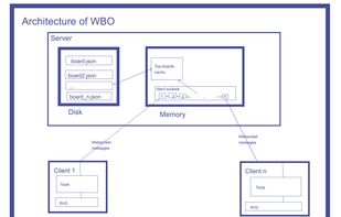 whitebophir screenshot 1
