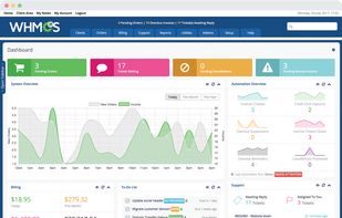 Admin dashboard gives an overview of activity and events occurring within your WHMCS installation