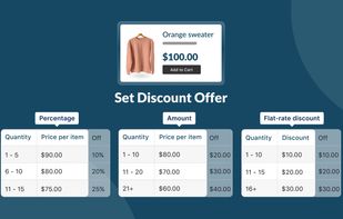 Admin can set discount offers in percentage, amount & flat rate