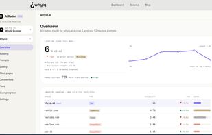 Citation Tracking Dashboard