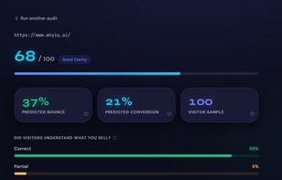 Clarity and CRO score
