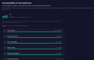 Accessibility compliance score. Indication of if you comply with regulations 