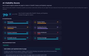 AI Visibility Score. How likely LLMs will cite you in search results