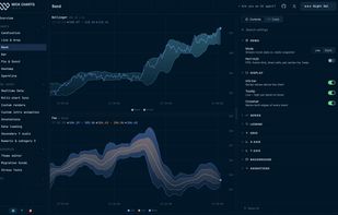Band charts: Bollinger bands and a fan chart, streaming live