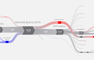 wikiBudgets screenshot 3