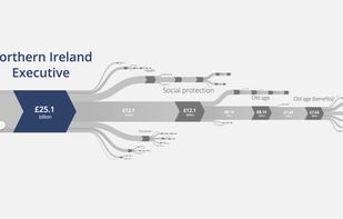 wikiBudgets screenshot 2