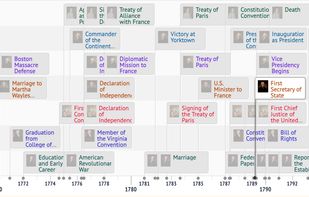 Example interactive timelines