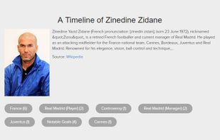 WikiTimelines screenshot 2