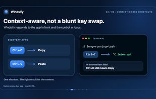 Copy in everyday apps and interrupt in recognized standalone terminals. Illustrated shortcut overview; pane-aware embedded-terminal support is a Pro feature.