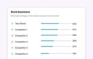 Wink Brand Tracking screenshot 2