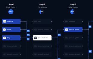 WireBoard.io screenshot 3