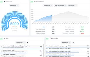 WireBoard.io screenshot 1